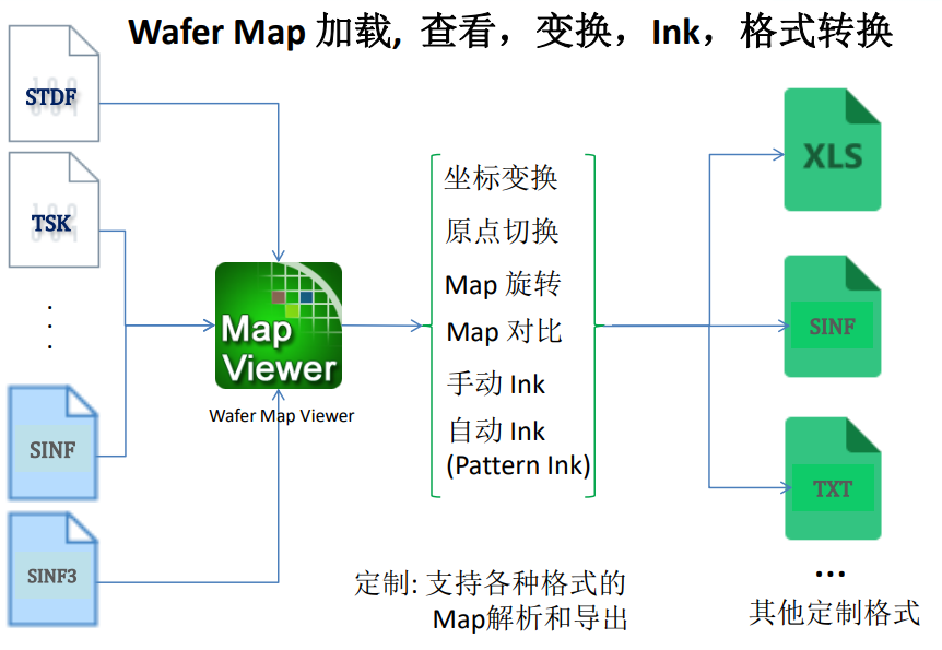 Wafer Map PlugIns